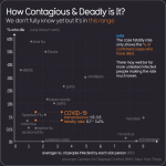 Graph showing how contagious covid is